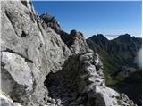 Rifugio Sorgenti del Piave - Monte Chiadenis